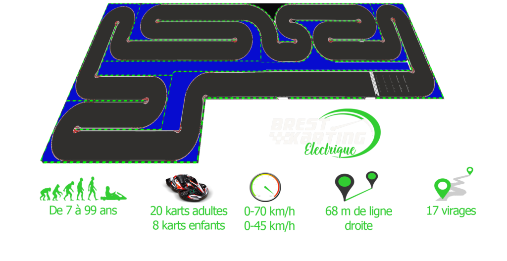 Ouverture prochaine de Brest Karting Electrique